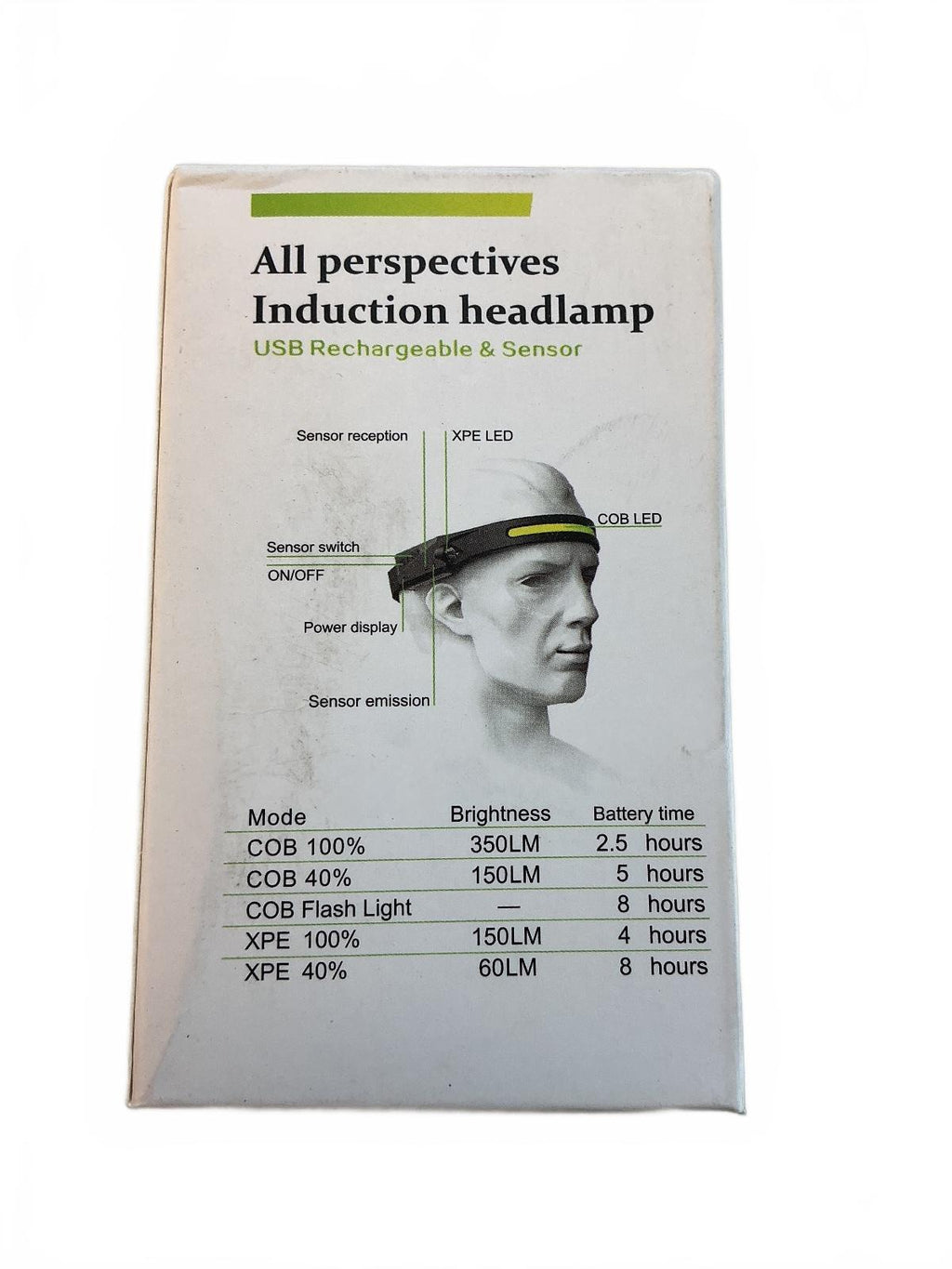 All perspectives Induction Headlamp USB Rechargeable Sensor